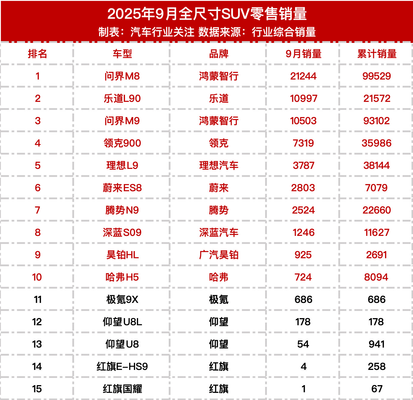 9月全尺寸SUV销量榜​​​
