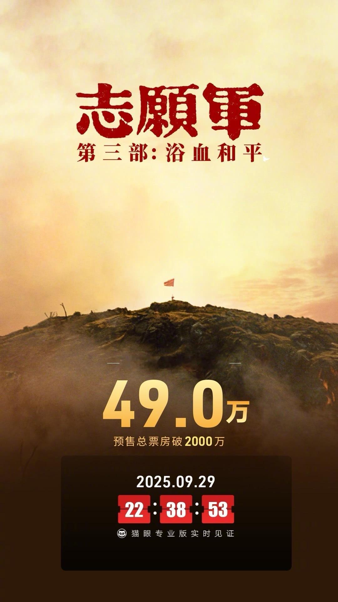 志愿军浴血和平预售票房破2000万据猫眼专业版数据，电影《志愿军：浴血和平》映