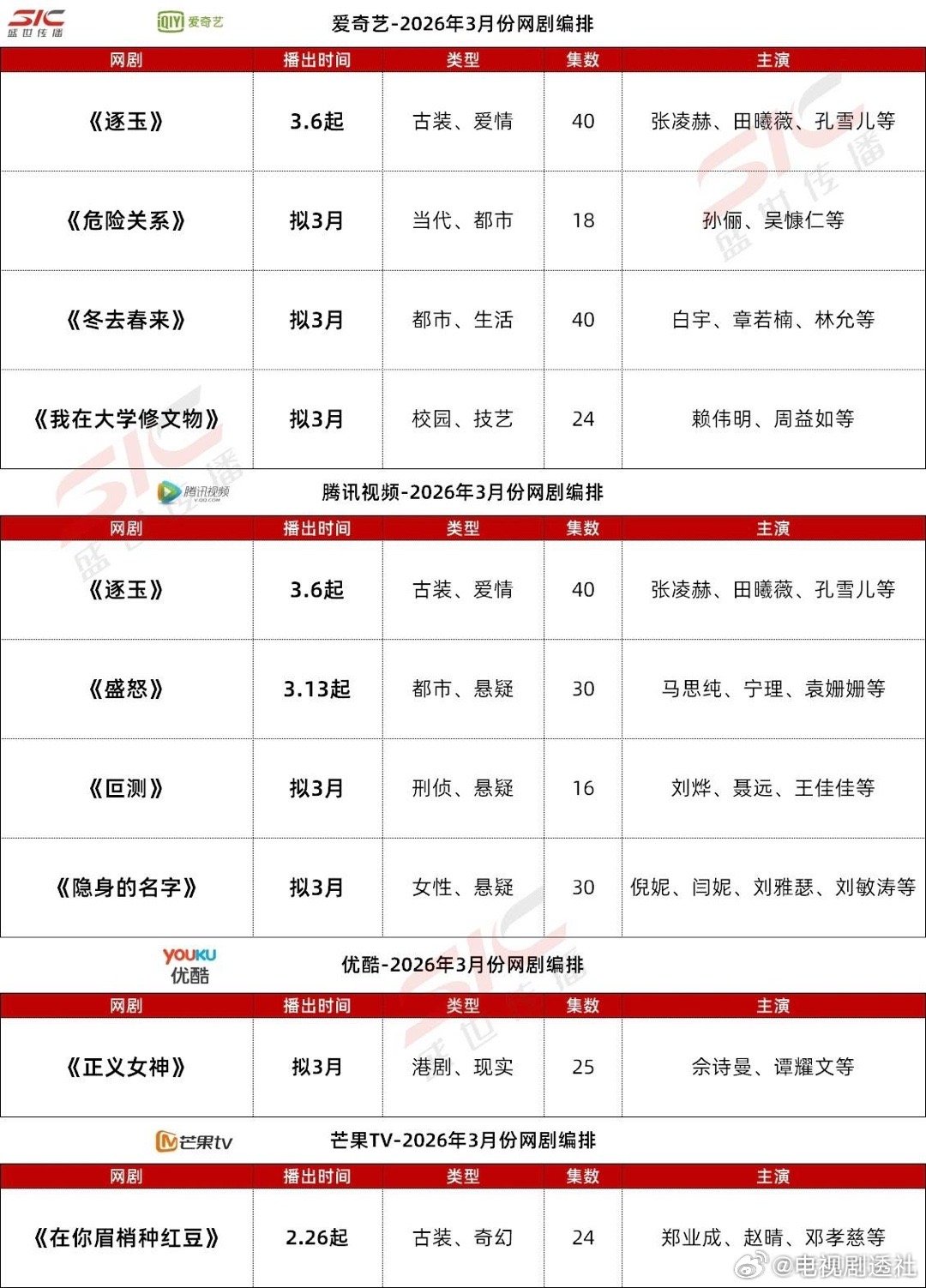 3月各卫视平台剧集排播，你想看哪个？