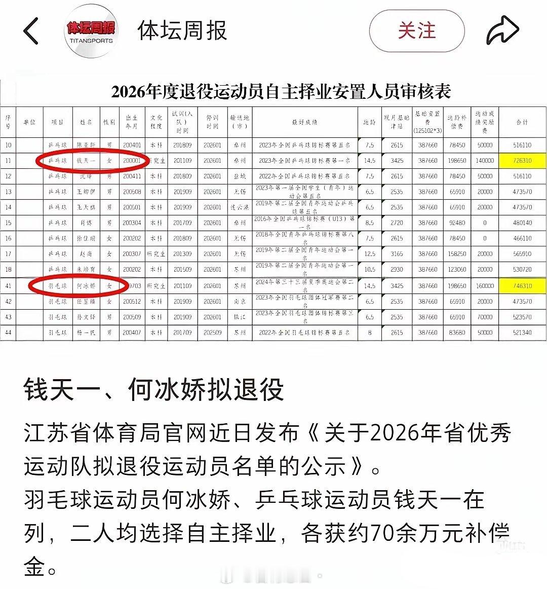 刘翔年保底收入1400万元刘翔应该是和上海体育局谈崩了，所以才会在网上发帖子，咨