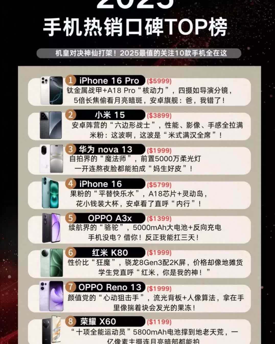 炸场！2025手机口碑榜杀疯了，机皇混战太刺激iPhone16Pr