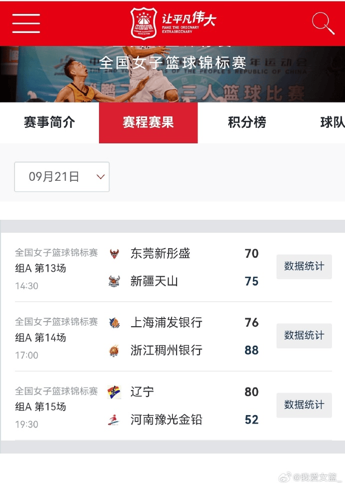 媒体人总结女篮锦标赛: 第一阶段收官, 第二阶段8强席位确定