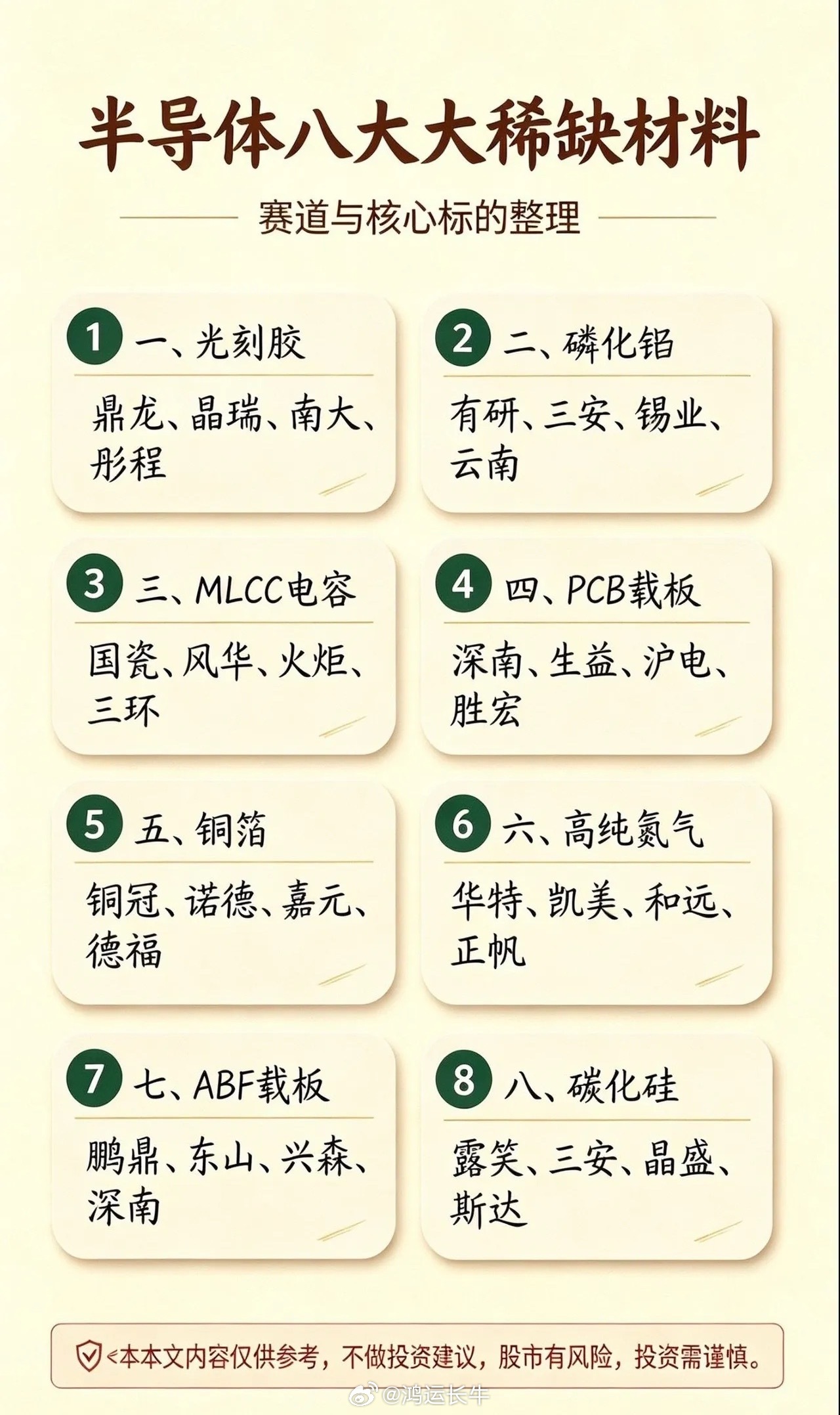 半导体八大稀缺材料，国产替代核心赛道梳理半导体产业链里，材料是卡脖子的关键环节。很多细分材料长期依赖