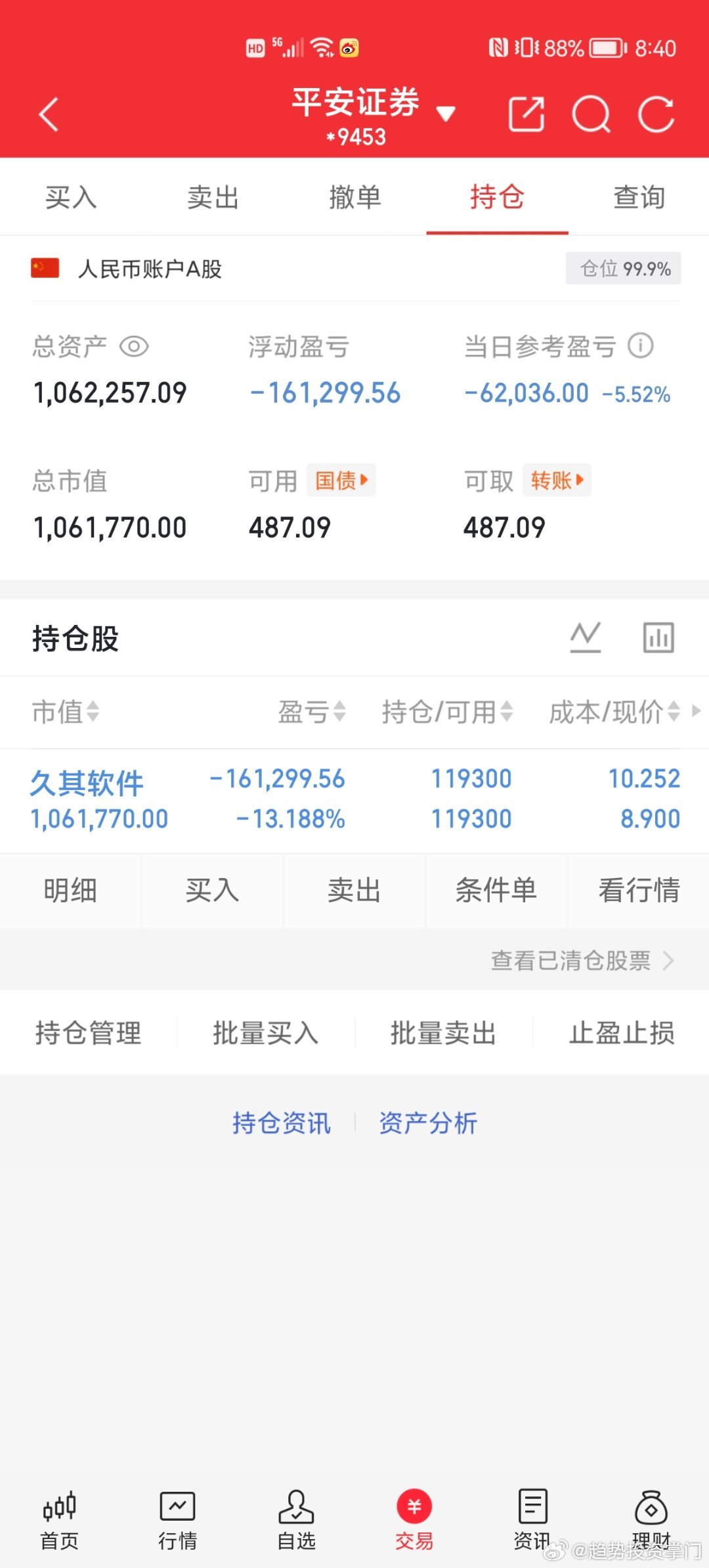 静待花开🌸等待反转50W—150W📊第53天战况速递-当前总资产：106