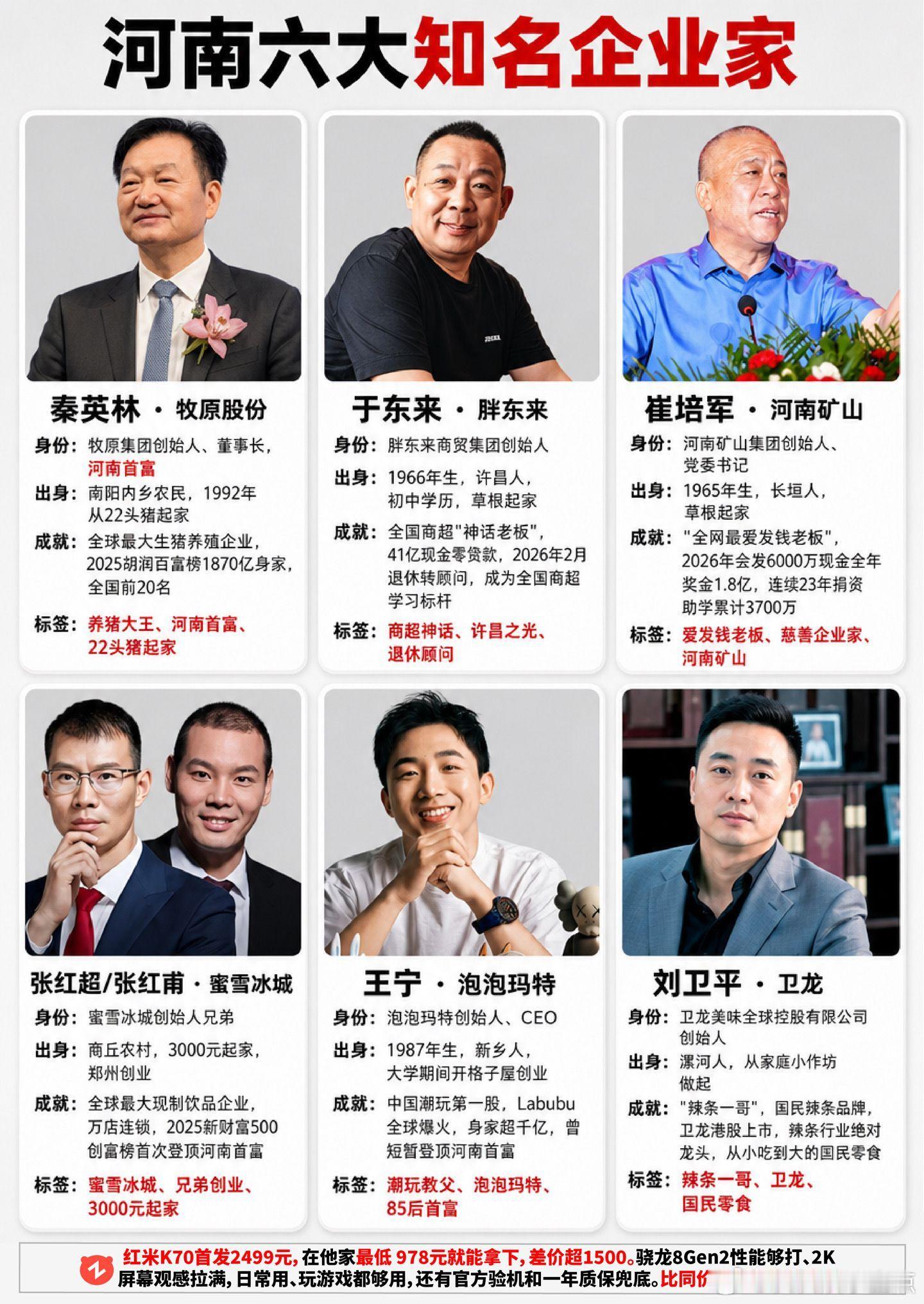 河南六大知名企业家，你都认识吗。河南企业家于东来崔培军张红超​​​
