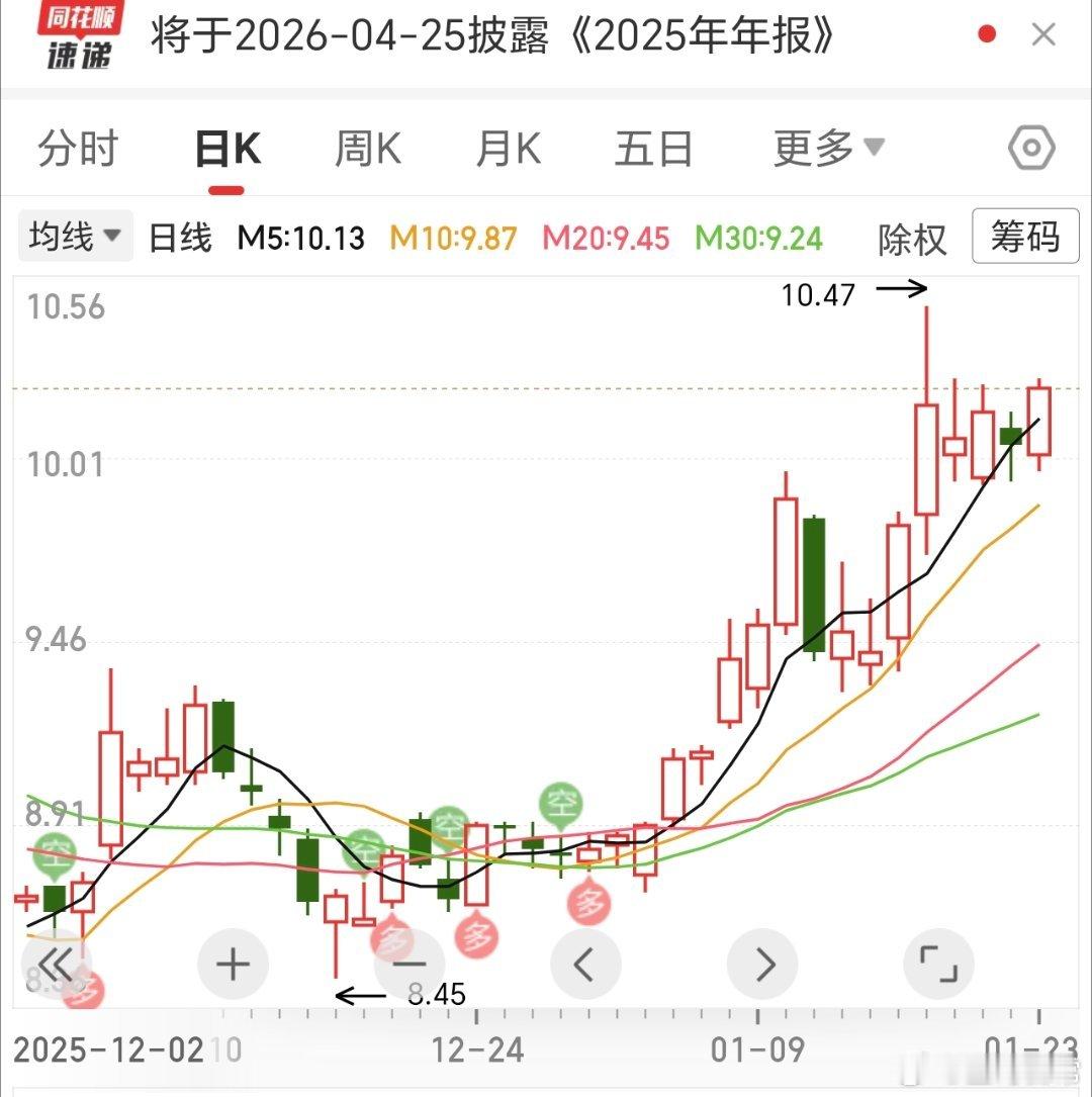 好，聚越来越漂亮了。