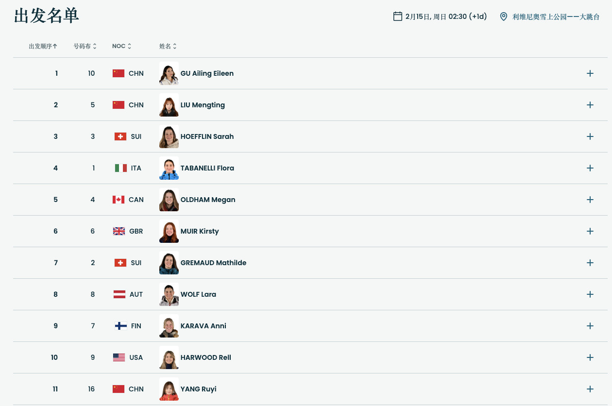 #谷爱凌大跳台第一位登场##刘梦婷大跳台第二位登场#米兰冬奥会自由式滑雪女子大