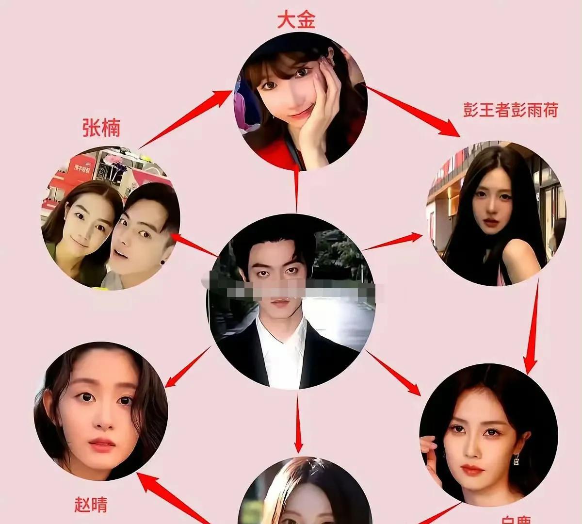 许凯换女友如同换手机壳般随意，且每次都专挑最亮眼的那类。他敢如此行事，核心在于外