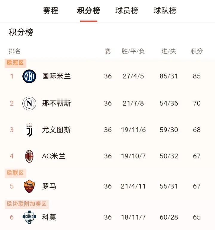 意甲欧冠生死线就在这：72分—74分！那不勒斯输给博洛尼亚后，意甲积分榜上除了国