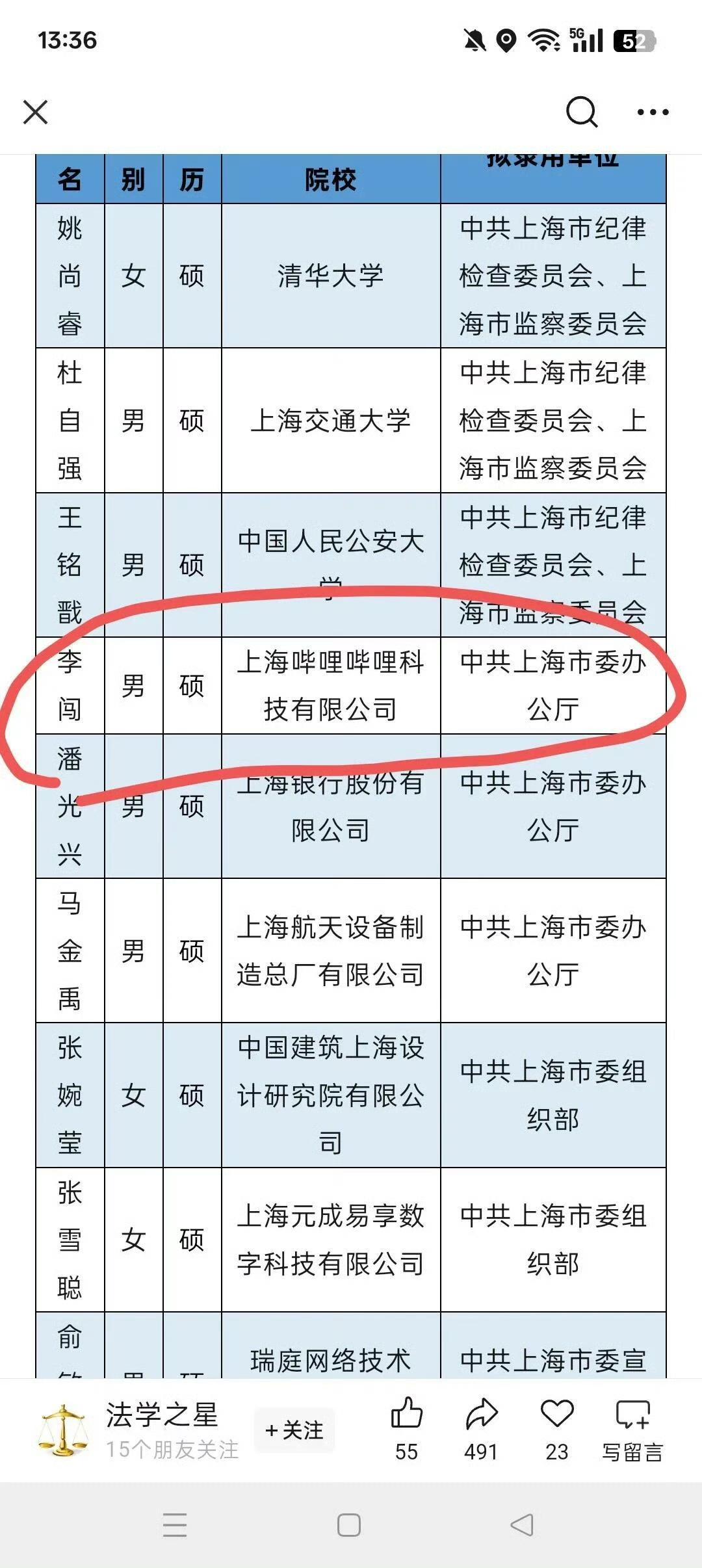 哔哩哔哩员工上岸了！从牛马变领导，你只差一个考试！能在魔都吃上皇粮，能力确实不
