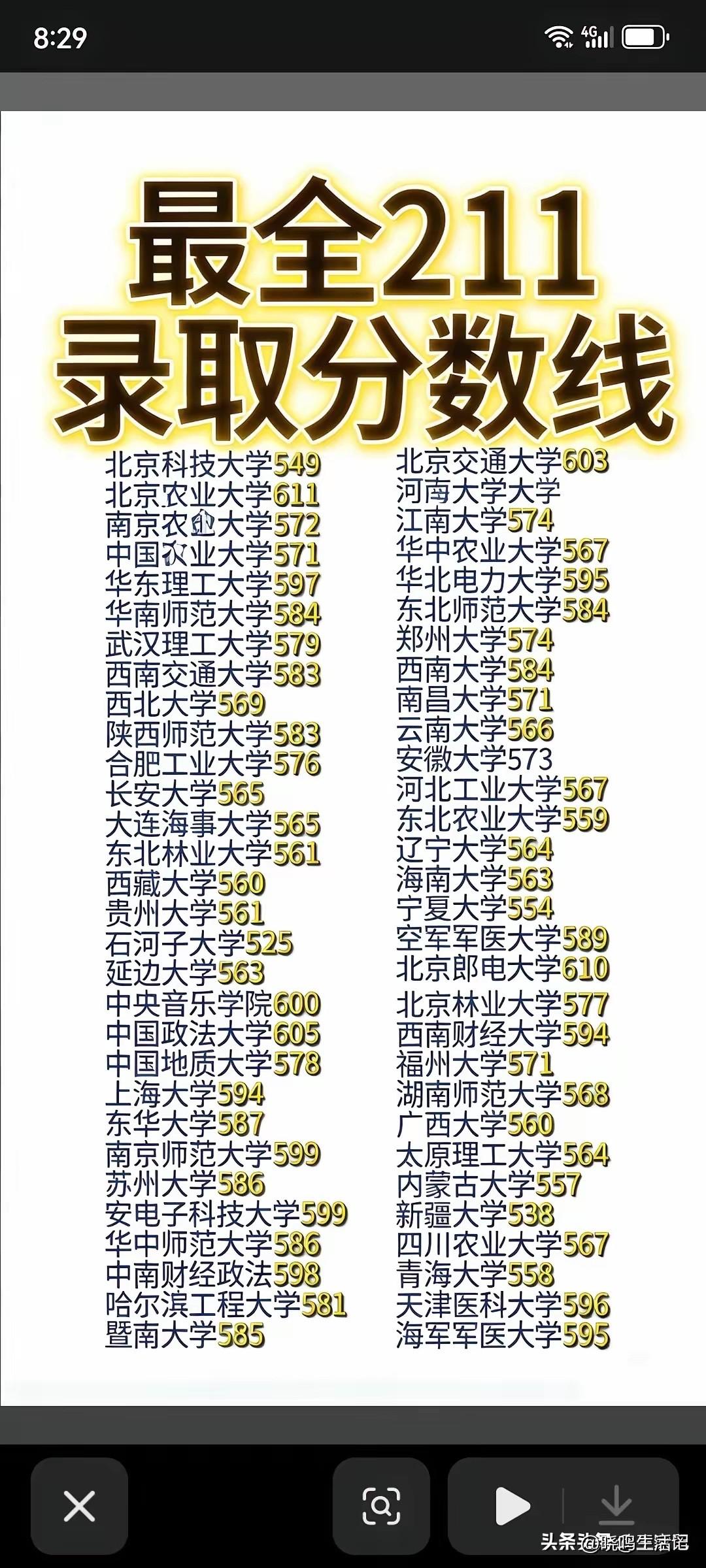 网图，感觉211录取分数线是不是偏低了啊？