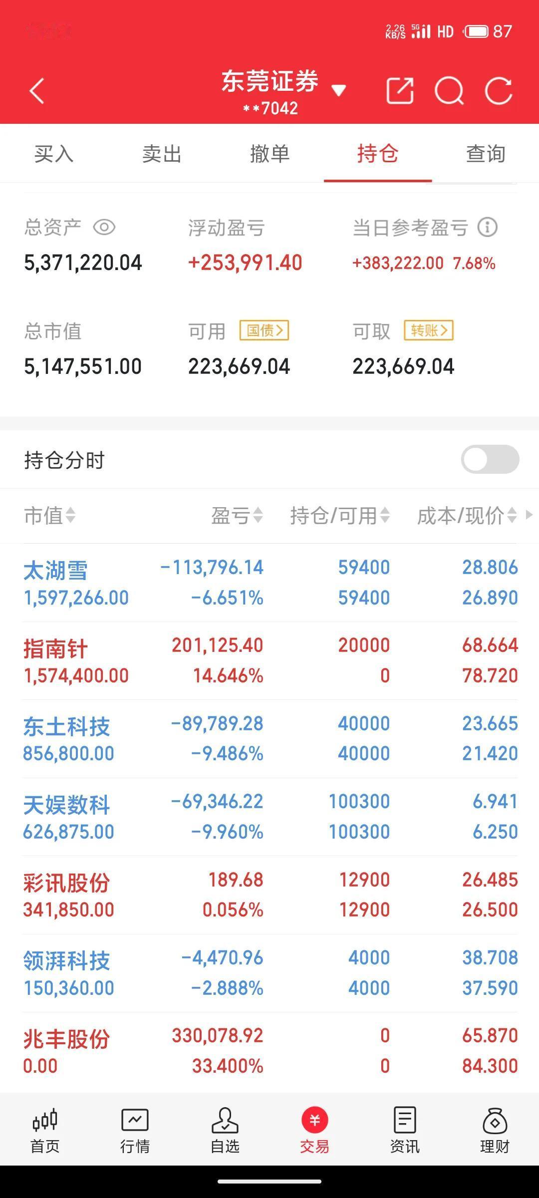 6.25实盘记录