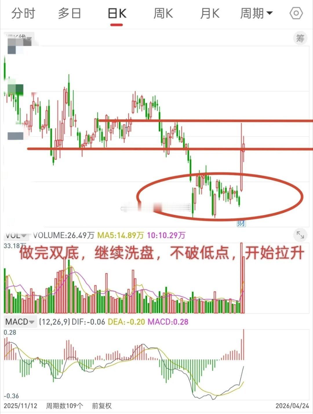 很多时候，市场大的机会出现之前，都要先挖个坑！先说观点，我个人认为，在这个市场除