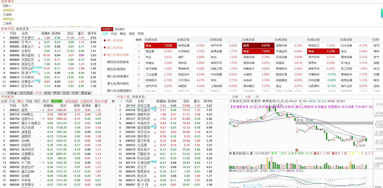 明天（2026年04月01日）星期三的大盘走势：震荡加剧，缩量回藏蓄力信号今