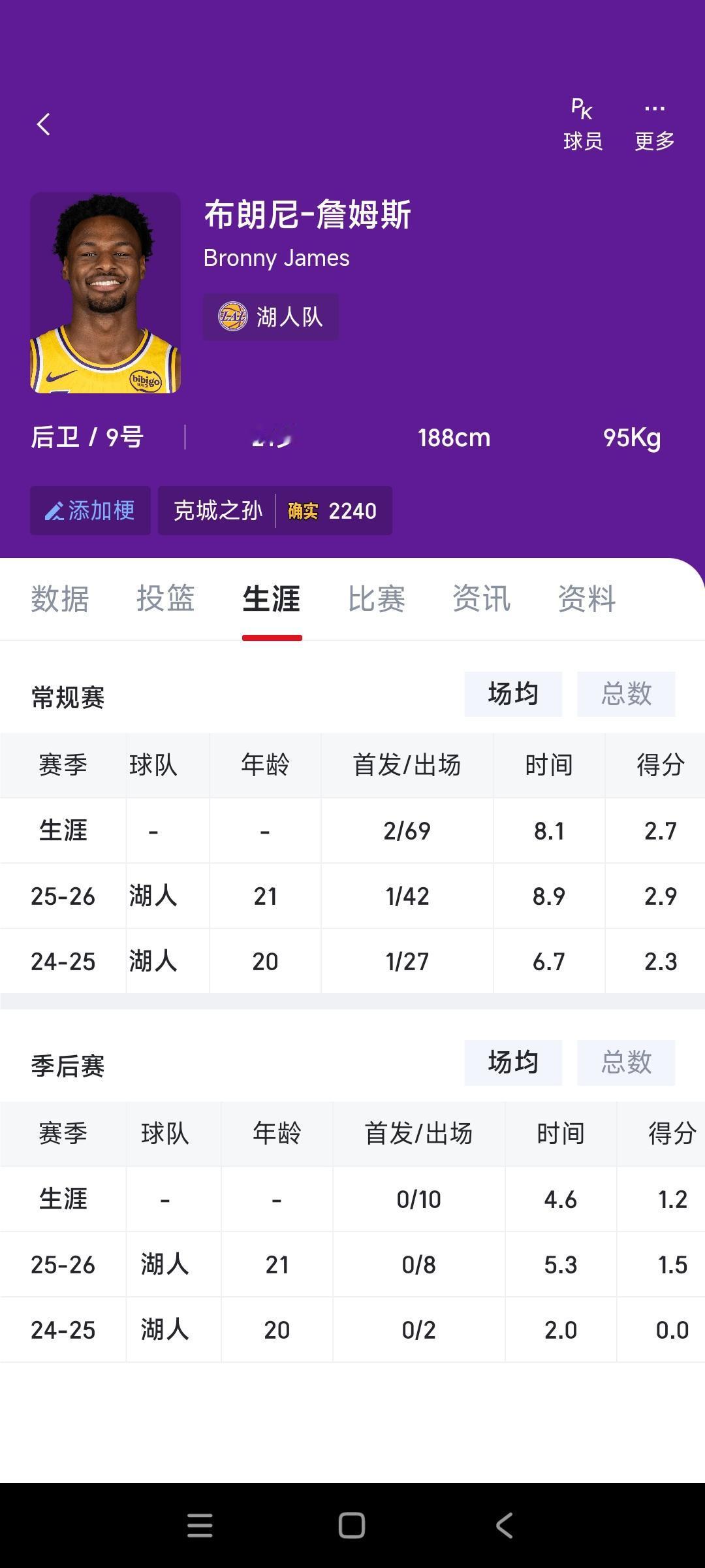 美媒说杨瀚森是2025届最差新秀，那么布朗尼是不是2024届最差？主要是开拓