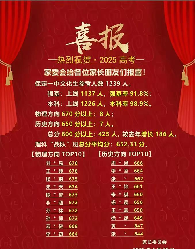 比襄阳一中更牛的学校出现了，这所高中高考人数1239人，本科上线1226人，上线