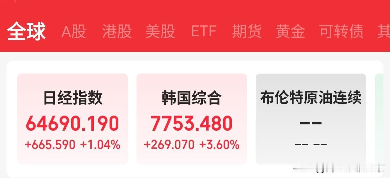 日韩股市早盘开始！昨晚的美股，给亚洲市场的日韩股市，带来更多的力量并且，早盘南