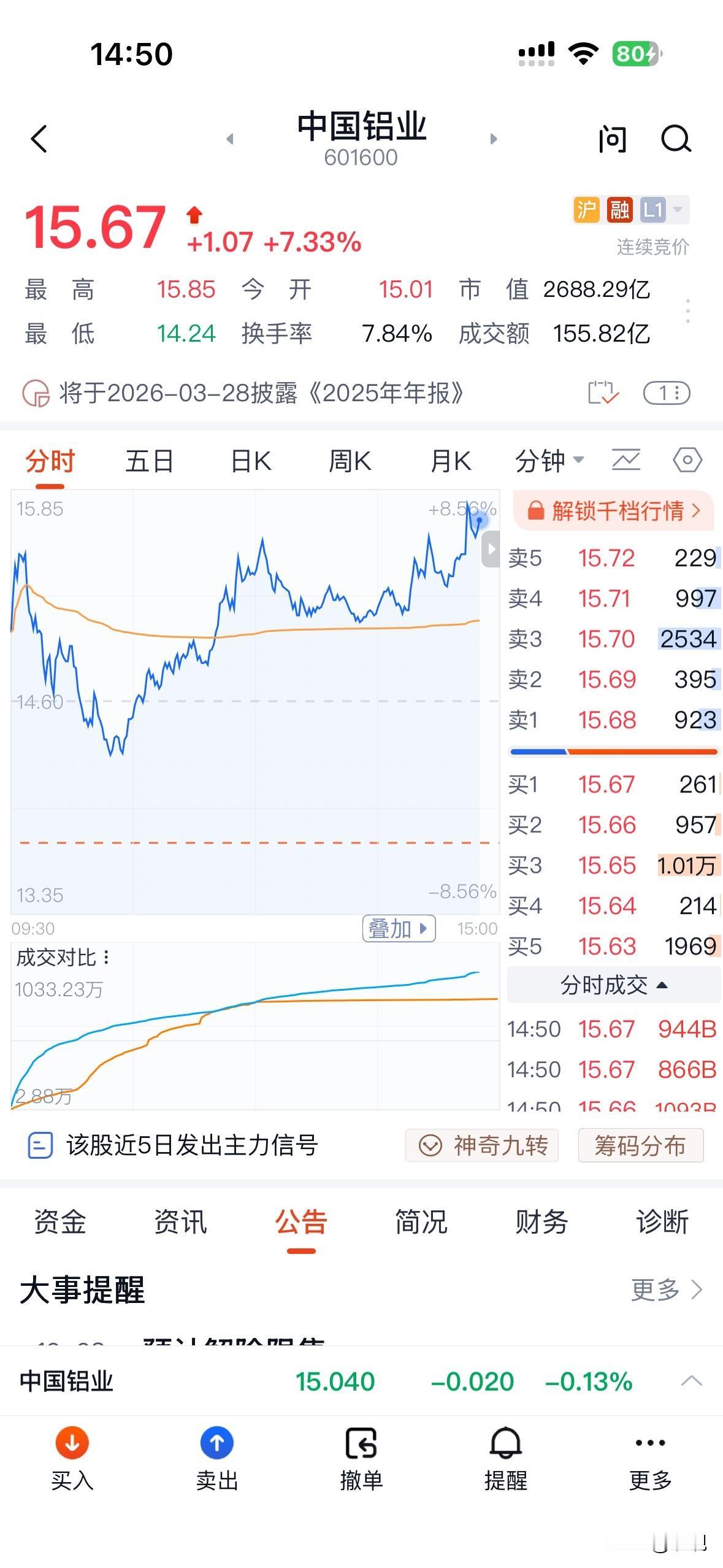 中国铝业：一颗心是不够的，一定要两颗，心心相印过大年。