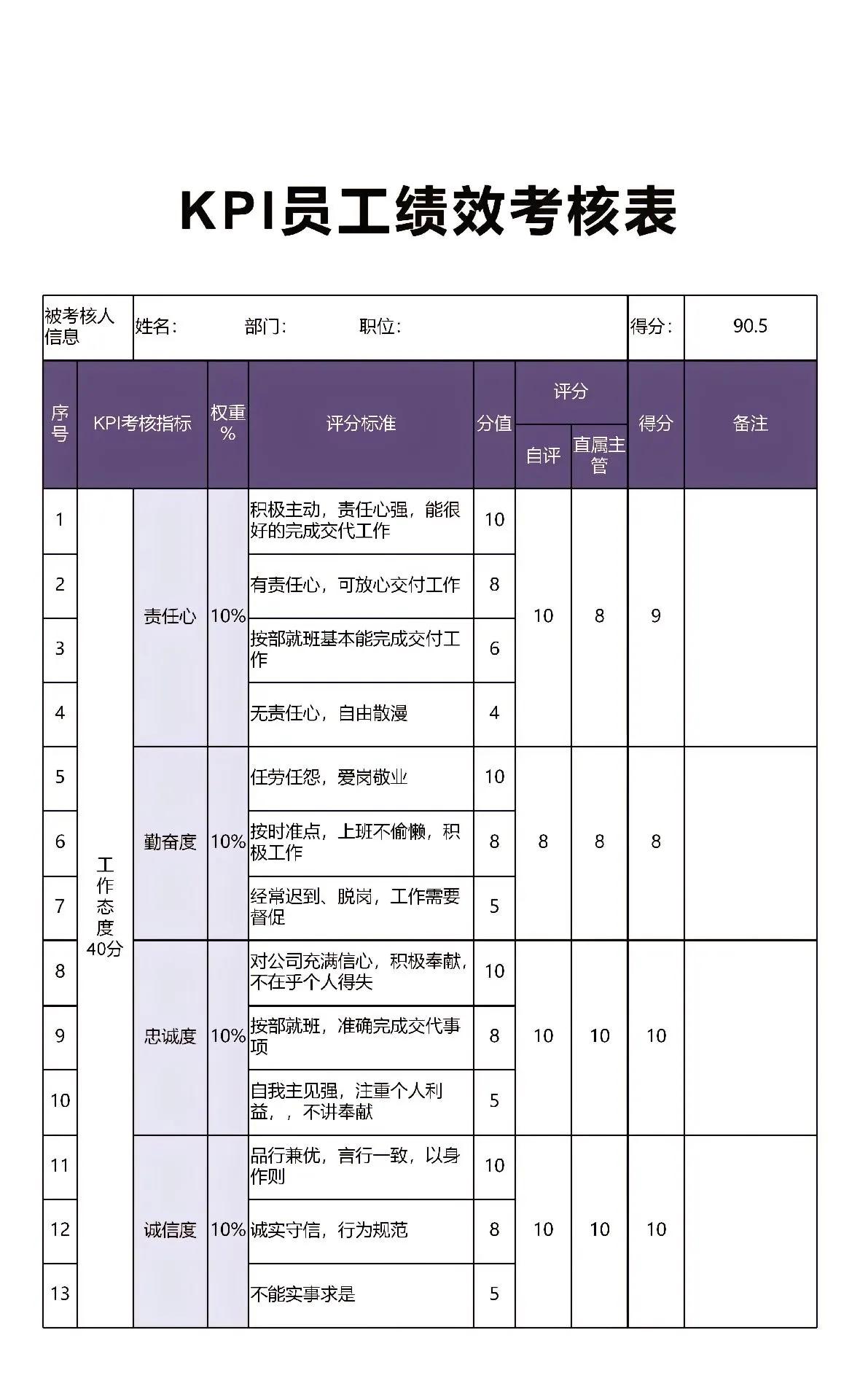 KPI员工绩效考核表