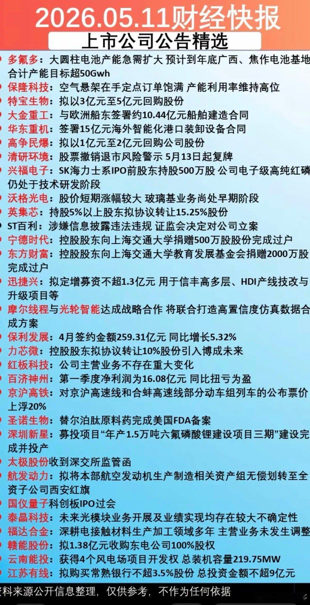 5.11周一上市公司公告：精选汇总！31家公司发布公告！主要涉及题材：回购股