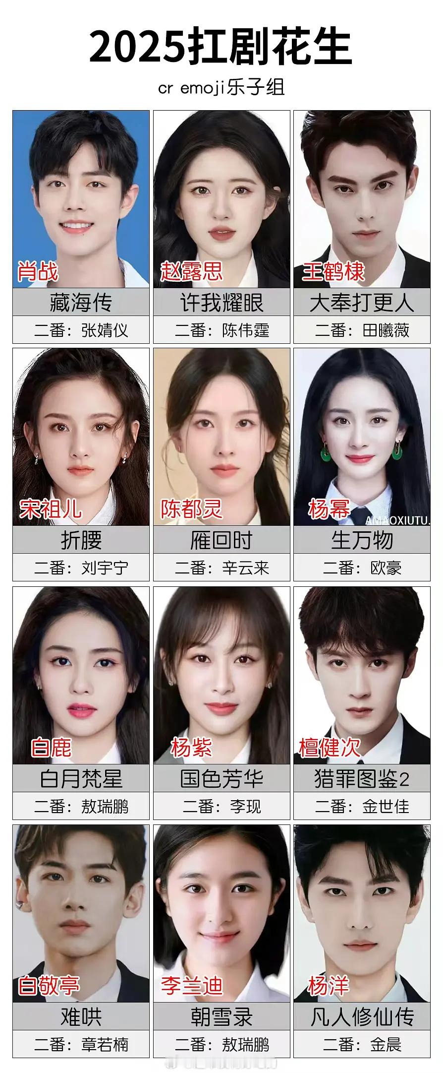 2025扛剧花生新名单​​​