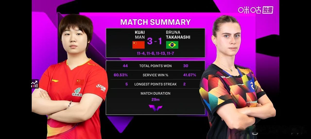 侯英超说蒯曼太可爱了，没有凶狠的气势。这么看确实哈，眼神和高桥布鲁娜的相比，确