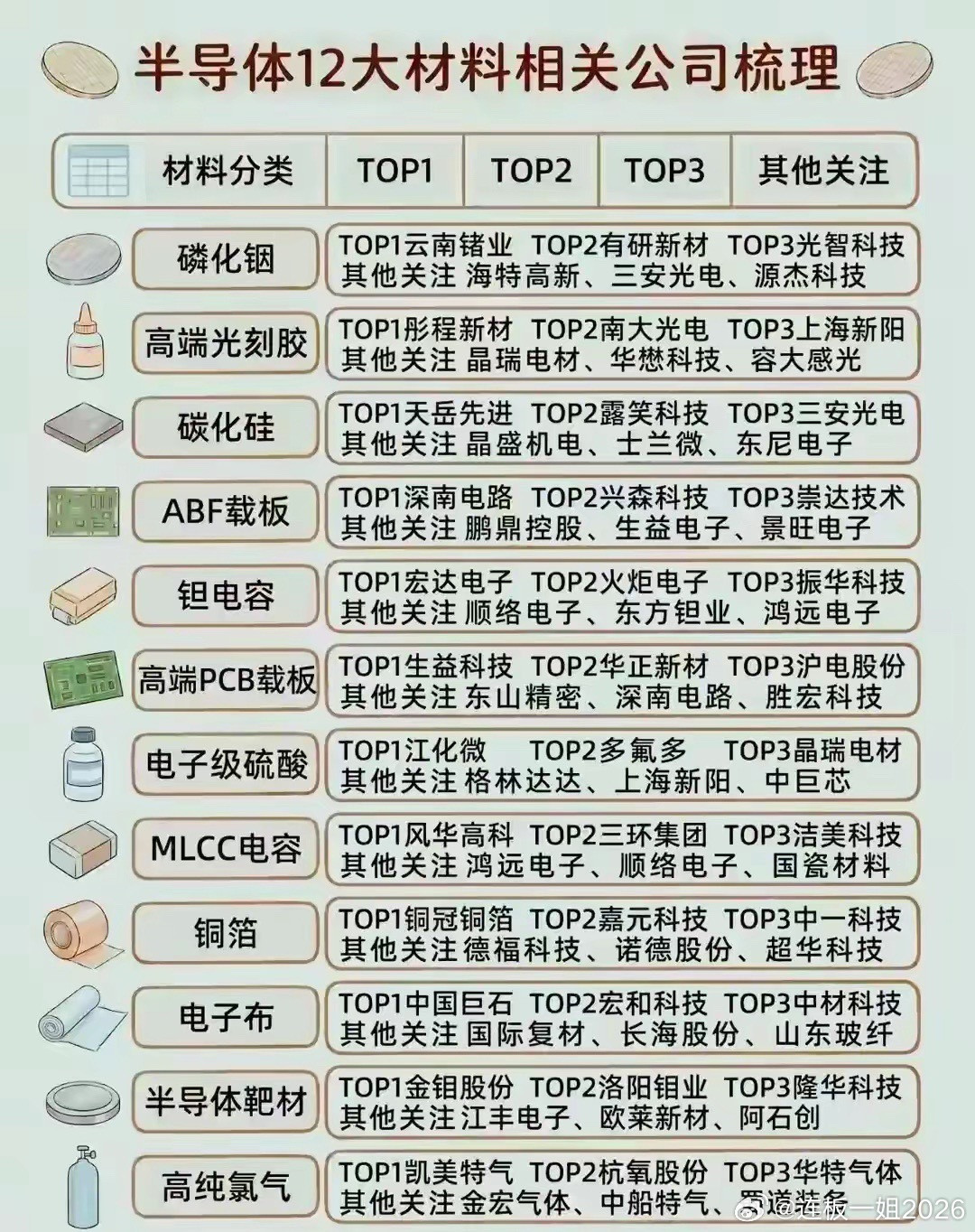 半导设备和材料哪个更具爆发趋势，哪个更容易涨？