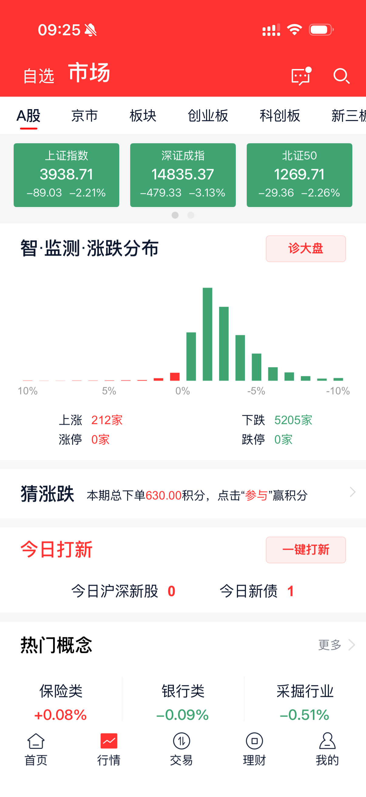 A股行情准备让人跑不掉吗？