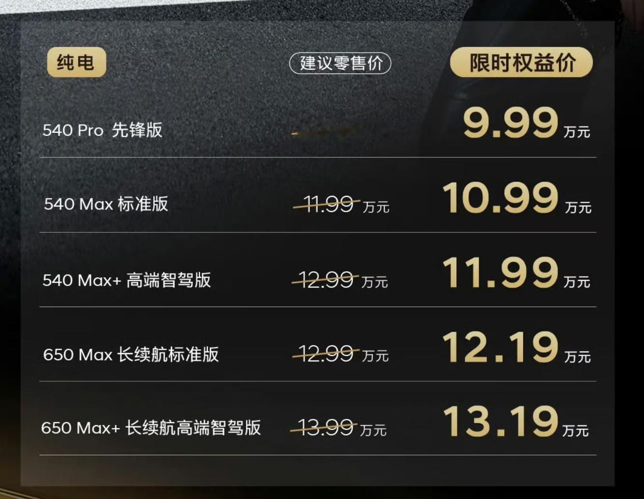 佩服北京现代破釜沉舟的勇气，艾尼氪V售价9.99万起！说不定，纯电黑马就是他喔