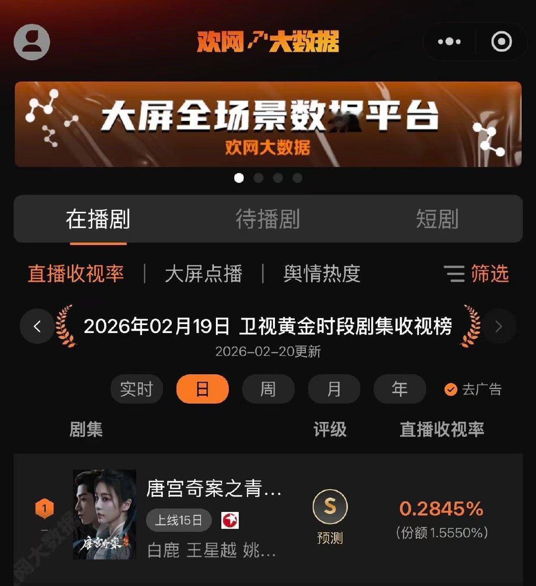 白鹿王星越新剧收视率白鹿王星越唐宫奇案收视率Top1白鹿王星越新剧收视率，上星