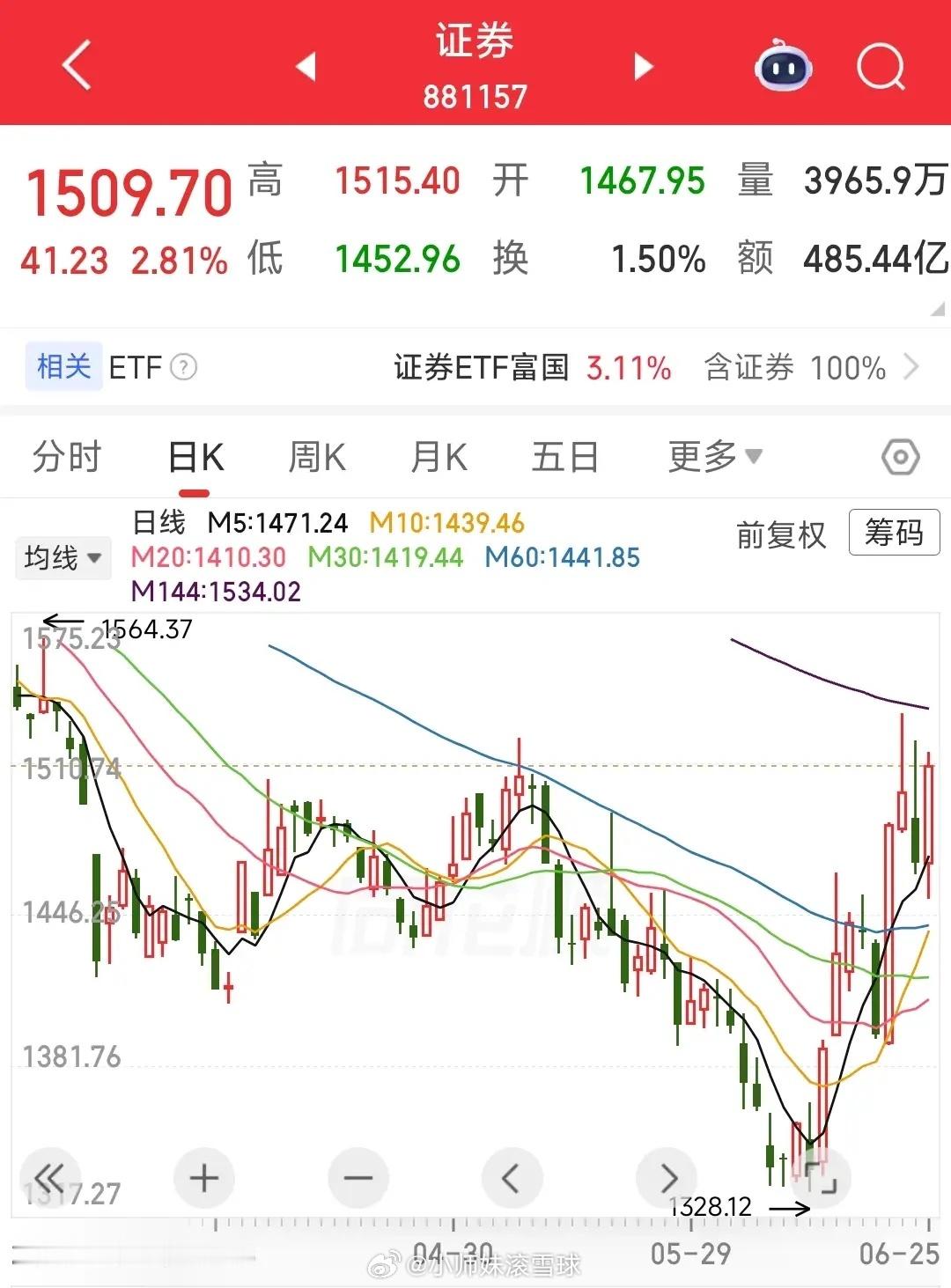 “牛市旗手”证券板块又又又发力了，长江证券四天三板，这次真的不一样了！！！最近发