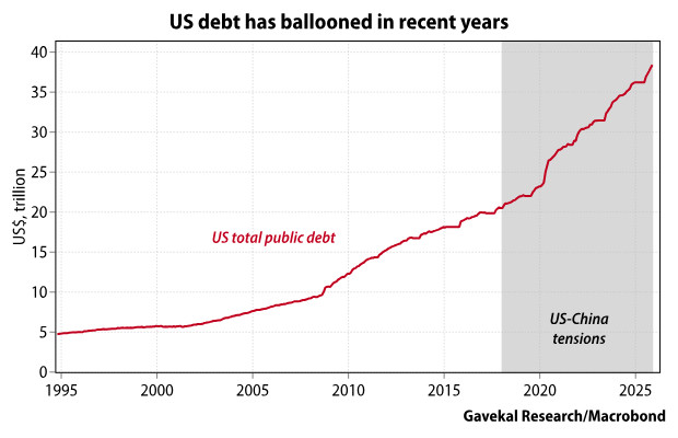 美联储开始每月买400亿美债，不装了。不敢明说，直接原因是日本不买了美债总额19