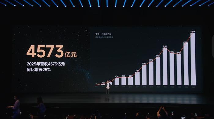5月21日晚，小米举行人车家全生态发布会。小米集团创始人、董事长雷军现场表示，过