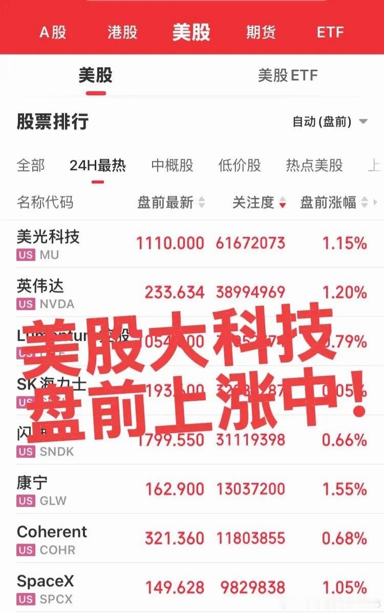 美股大科技盘前上涨中！今日港股被收拾挺惨，美股大科技继续上涨，目前趋势已经走出来