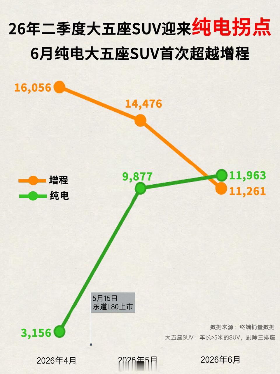 所谓BBA大降价只是新能源趋势下的市场反应，这会推动BBA加速电动化。尤其在