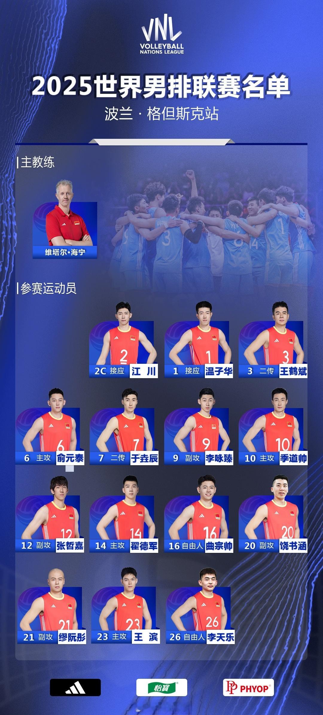 【中国男排2025世界男排联赛分站赛第三周14人参赛名单】7月16~20日，中