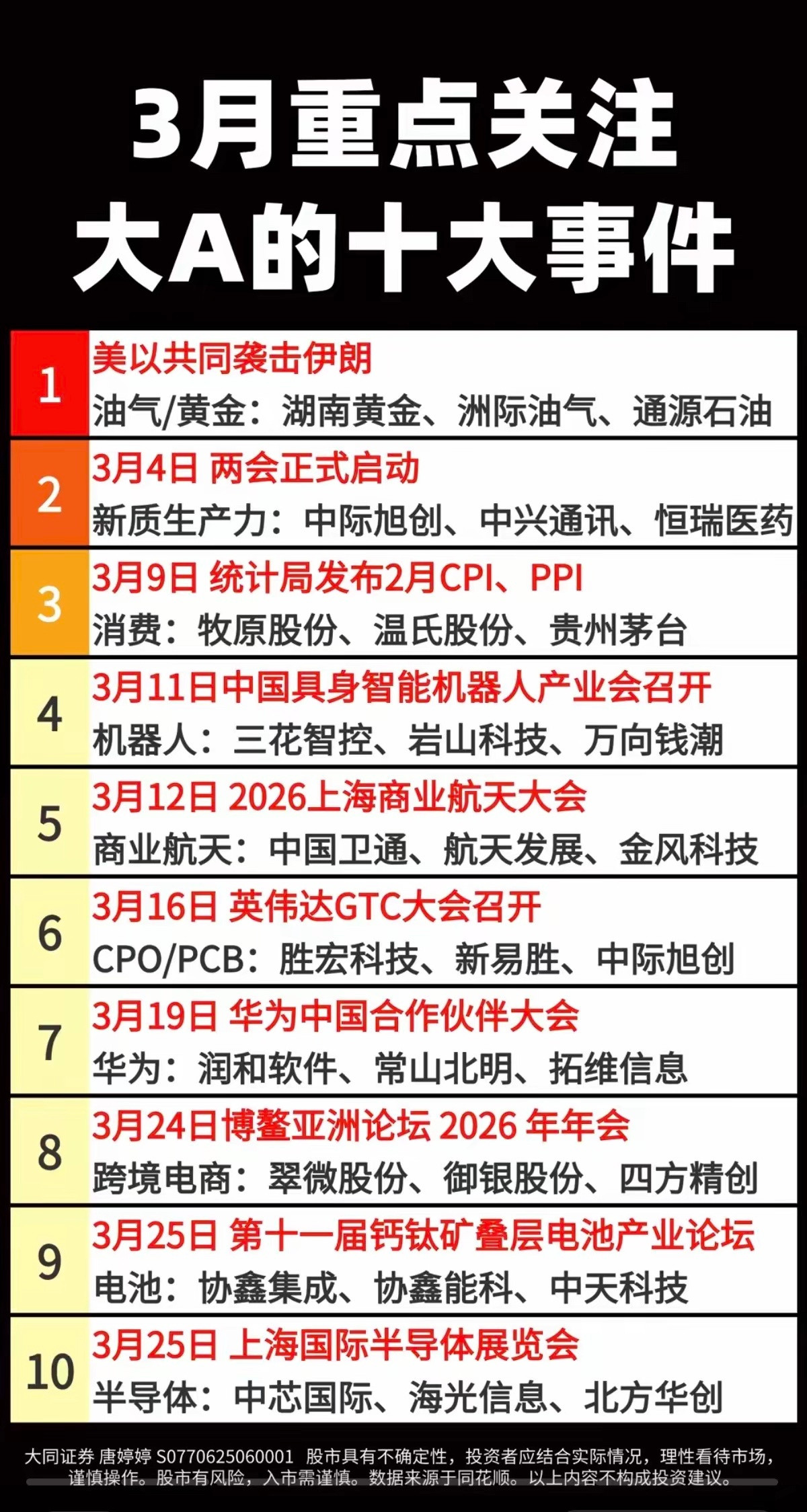 3月重点关注：大A的十大事件！1.美以袭击伊朗2.两会召开3.2月份CPI、PP