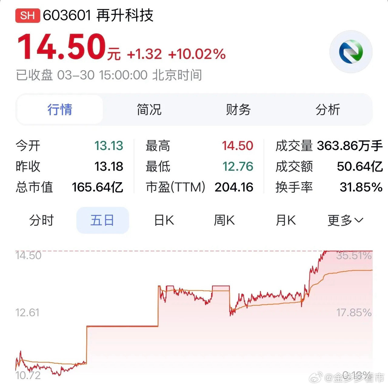 “再升科技：深耕特种纤维，航天与高端滤材双引擎共振”在资本市场的风云变幻中，一则