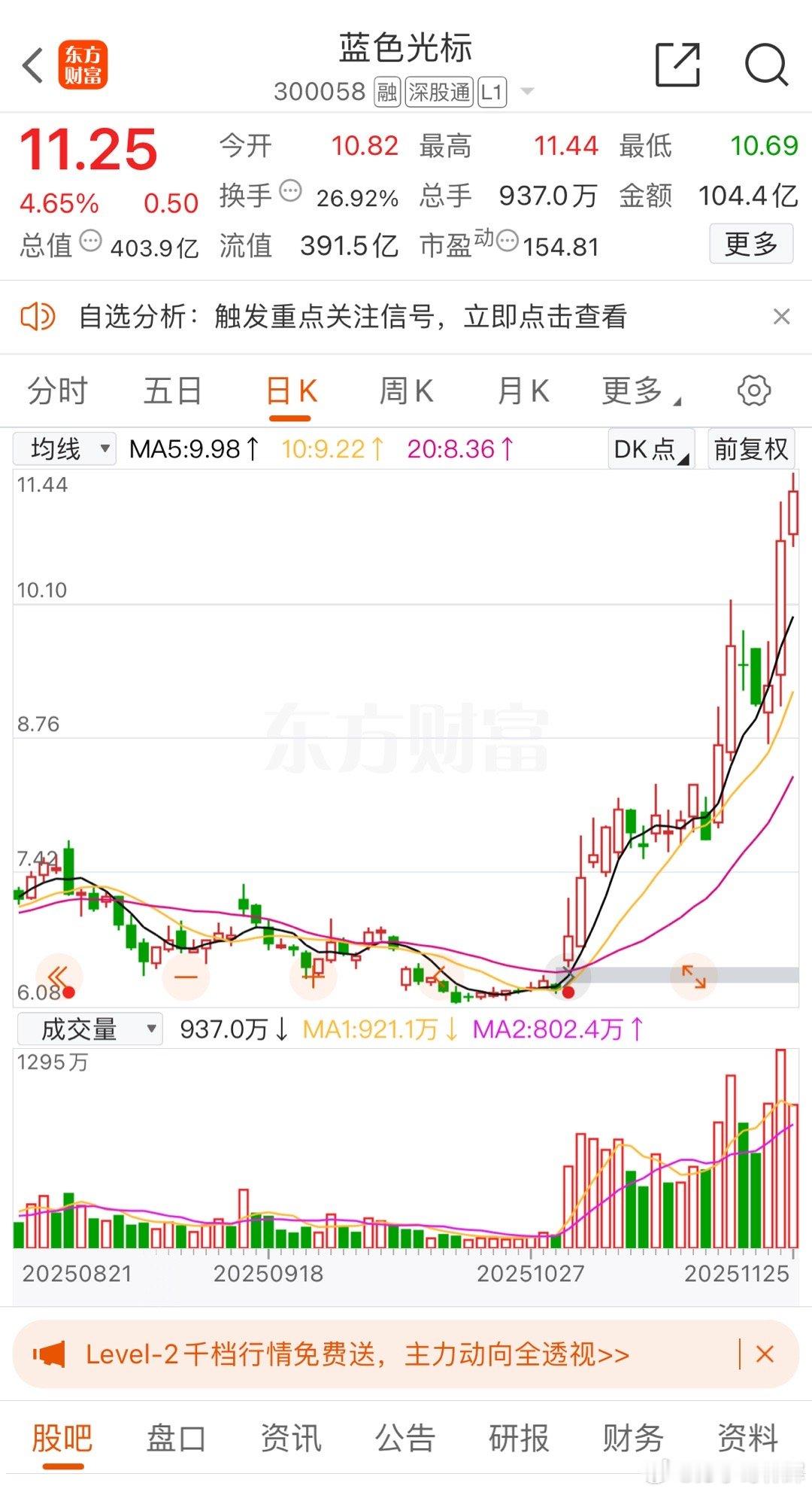 短线可以看看：300058蓝色光标