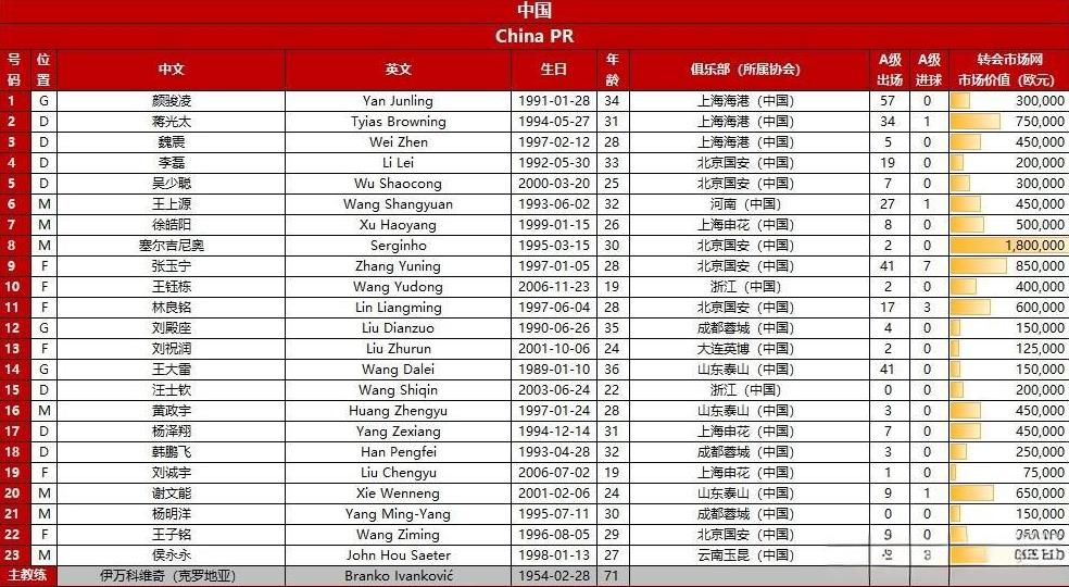 国足喜添“新丁”，恭喜刘祝润！首次代表国足参战，来的晚了些，不过小伙还年轻，一切