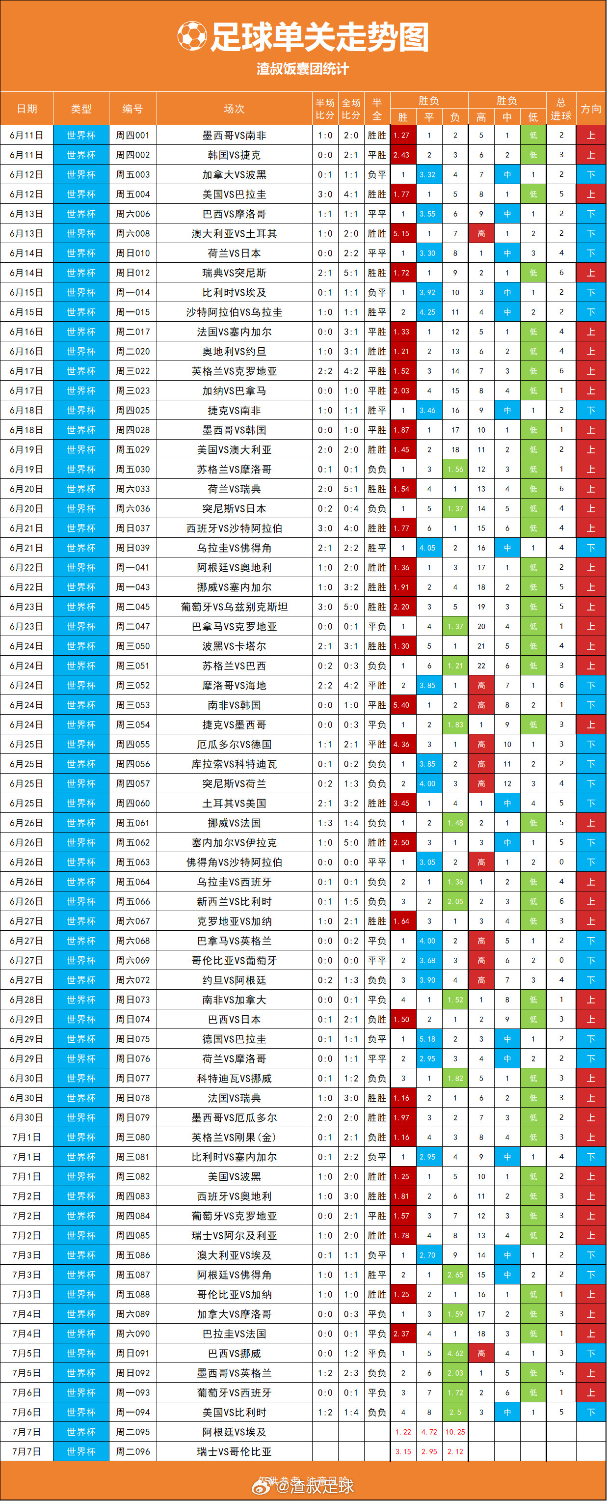 发漏了吗