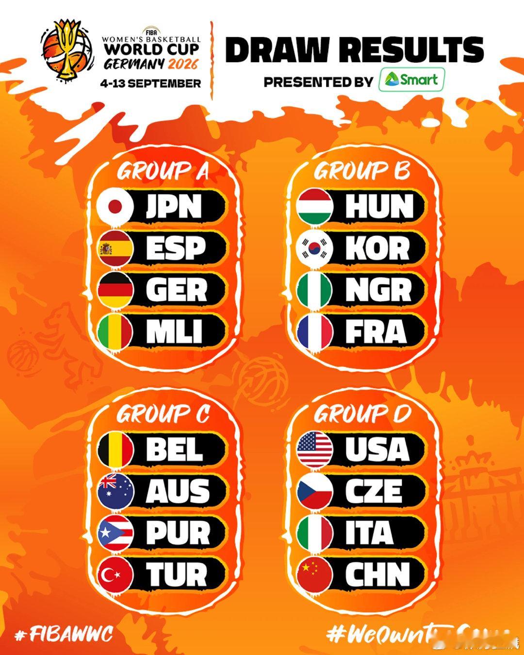 2026女篮世界杯分组出炉。中国女篮位列D组，可以说是死亡之组了。那既然都到这组