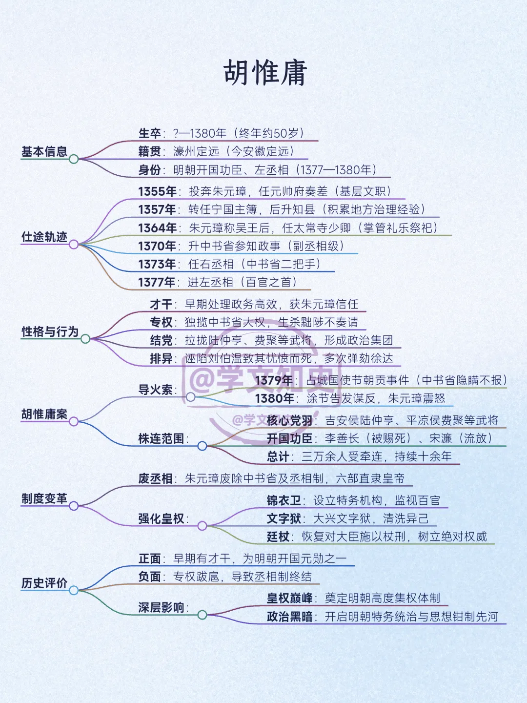 丞相制终结者，胡惟庸！！！
