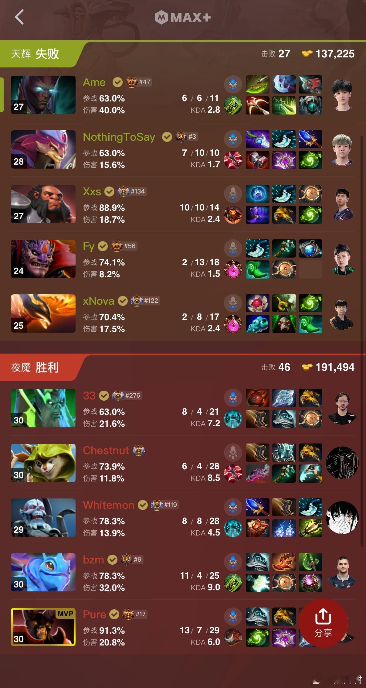 操啊，这也被33赢了，XG除了大哥太穷了dota2