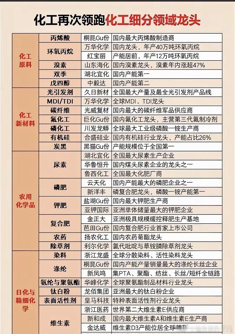 大量资金扎堆科技成长赛道之时，化工板块正在底部蓄力。很多投资者依旧把化工当成传统