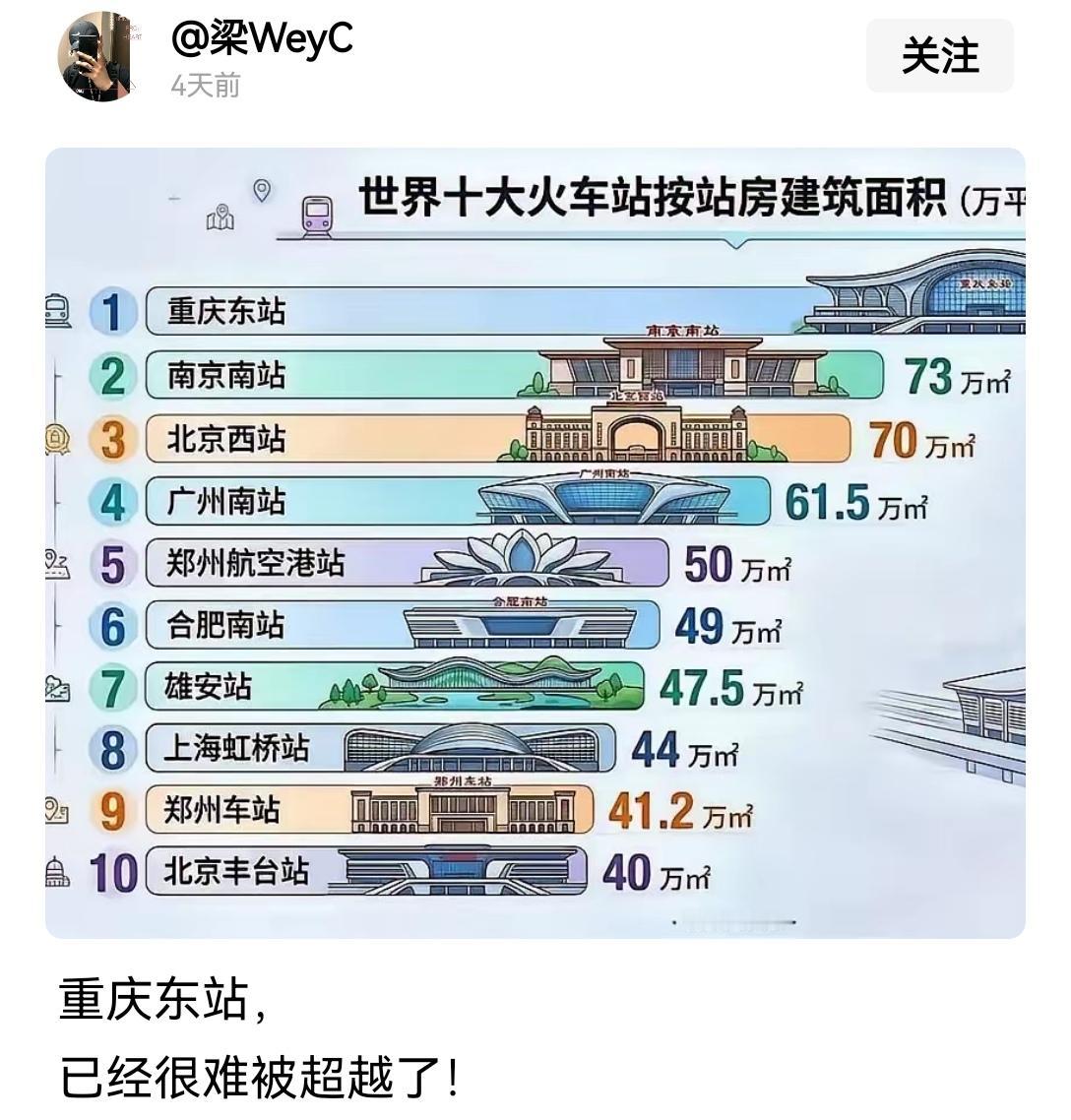 【世界十大火车站，全部在中国：四川竟然一个都没有】刚刷到个反差感十足的榜单，按站