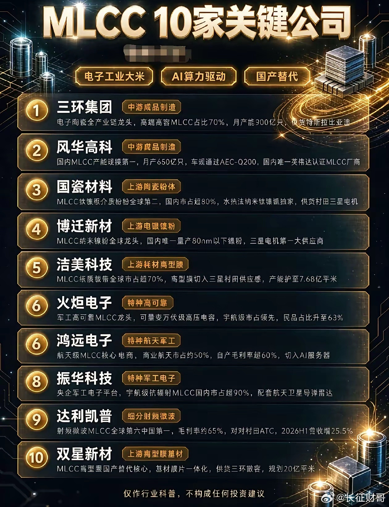 MLCC国产替代提速！10家产业链核心企业梳理！MLCC素有电子工业大米之称，是