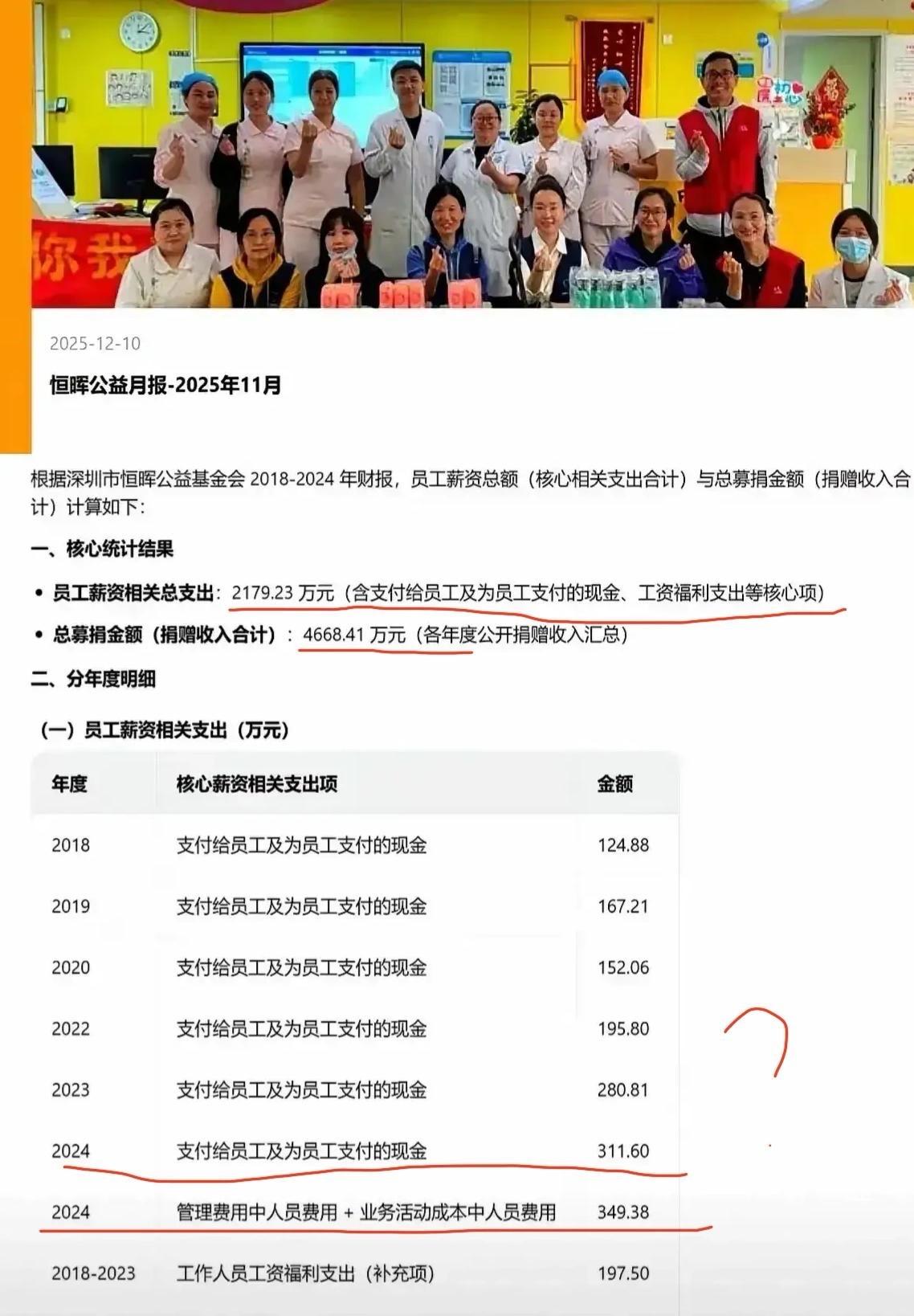 陈行甲这个人人设太完美，搞慈善这种事还是要注意点分寸，薪水太高会让人质疑，引发不