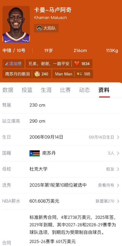 说一下太阳队的两个新秀吧佛莱明：身高206，臂展227此子让我想到了火箭