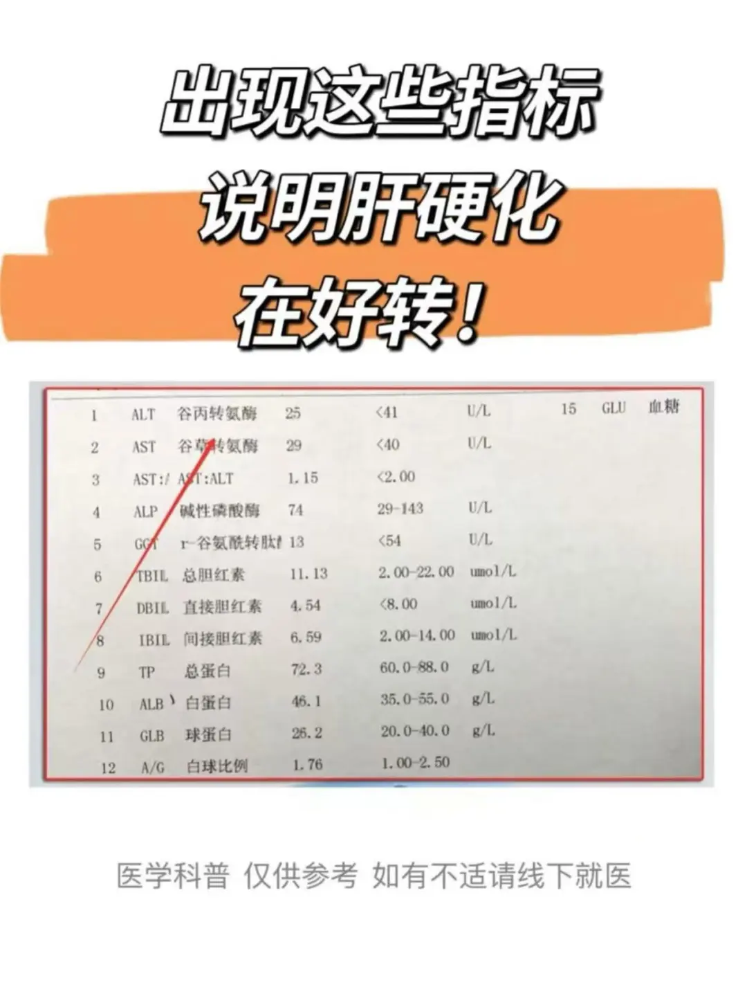 6组数据，来说明你的肝硬化有没有好转！